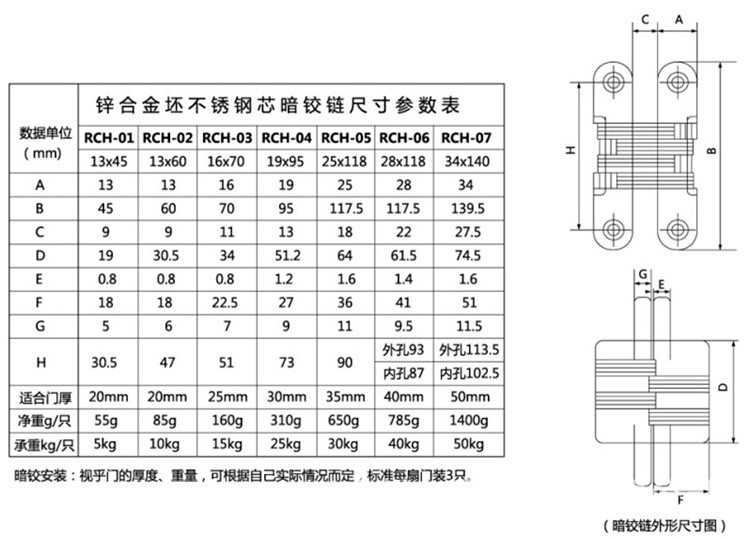 91看片免费下载91看片免费版在线观看RCH-07 隱藏式暗鉸