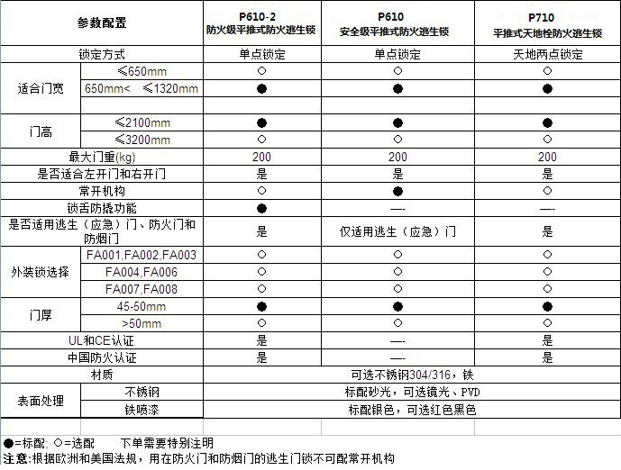 91看片免费下载91看片免费版在线观看RDA-32C 平推式天地插銷型逃生推杠鎖